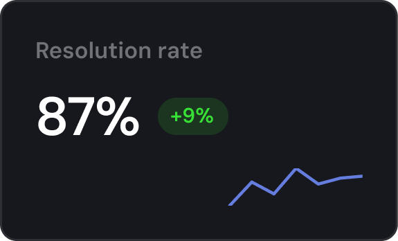 Resolution rate