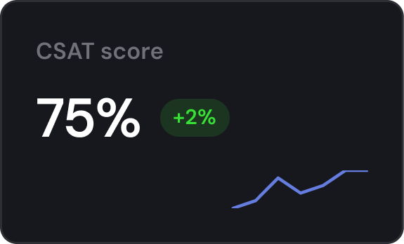 CSAT score