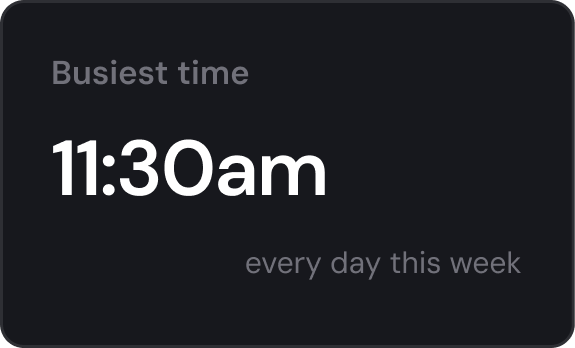 Busiest time of day